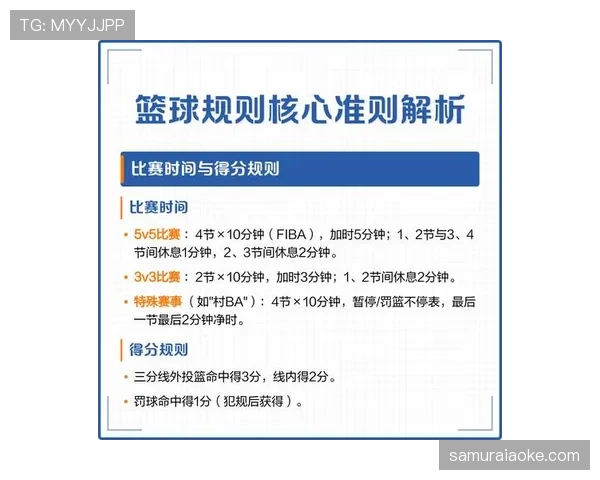 篮球比赛中球队犯规累计规则详解与作用解析