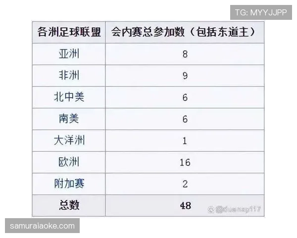 2026世界杯8强如何从16强产生